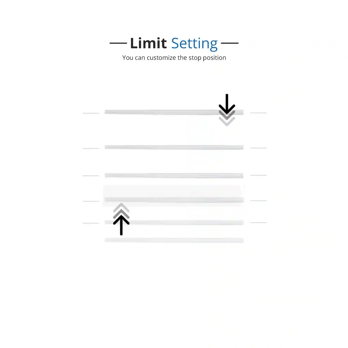Smart Blind
