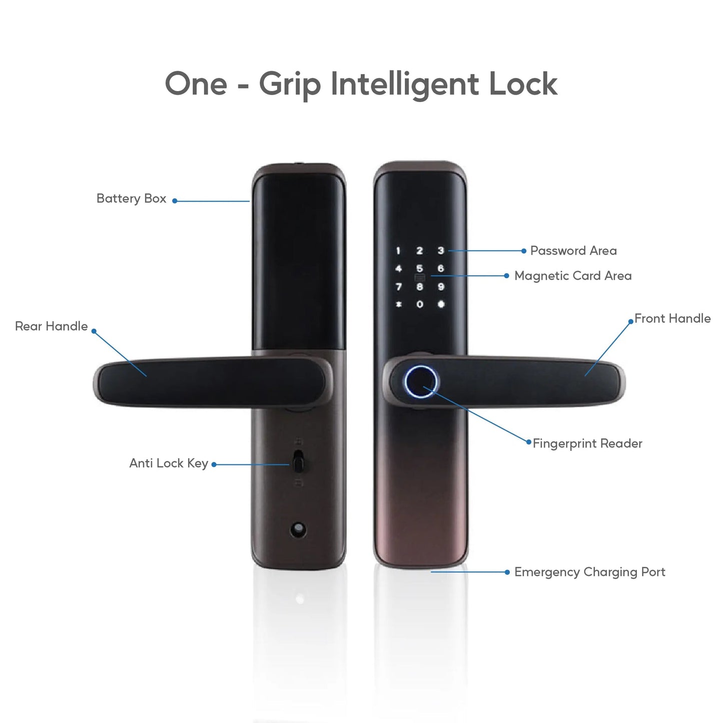 Smart Matt Door Lock E650
