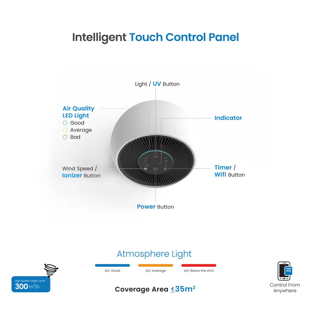 Smart Air Purifier X300