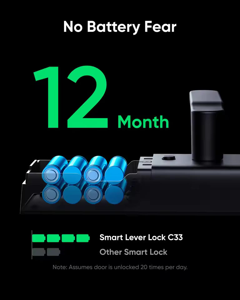 Smart Lock C33